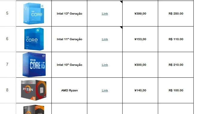 Lista de fornecedores de hardware da china