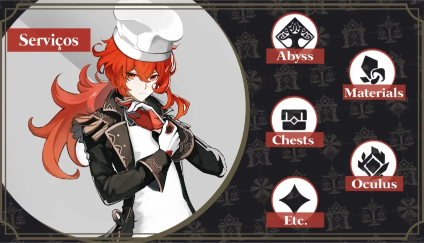 Farm Genshin, Missoes, Artefatos, Oculus, Etc