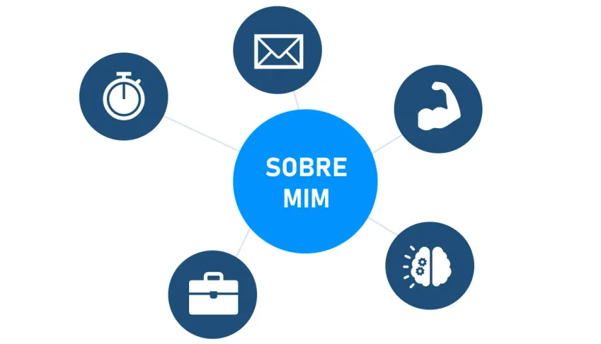 Projeto De Apresentação Pessoal Power Point - Editavel