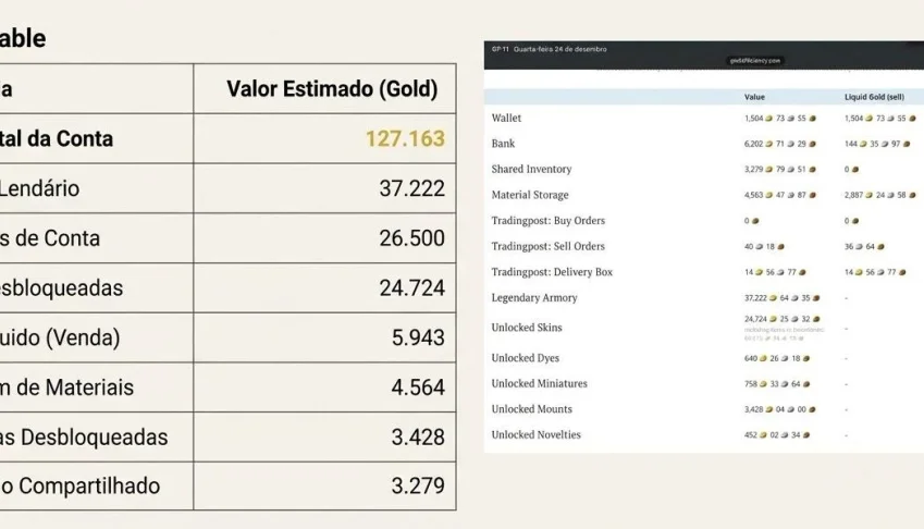 [ Guild Wars 2 ] Conta Gw2 - End Game - 127k Gold Value