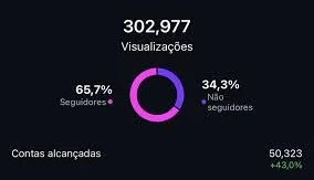 100 mil impressões no painel