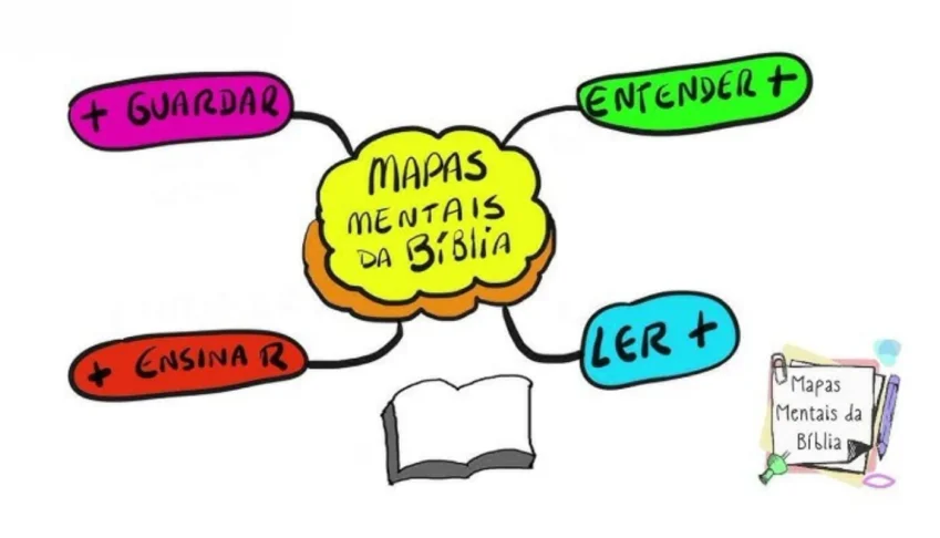 Mapas Mentais da Bíblia