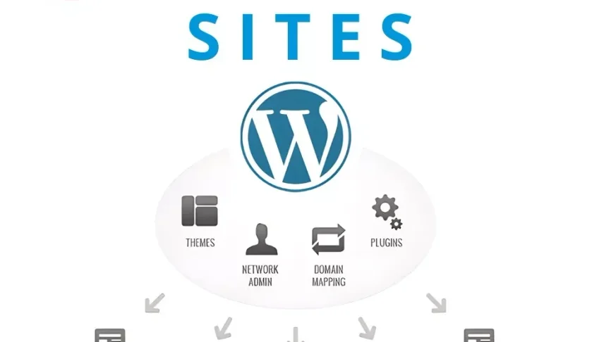 Mega Pack Templates E Sites Wordpress E Elementor