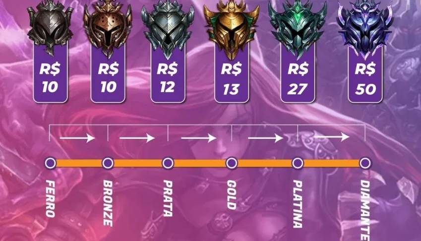 Elo job league of legends - Até o platina