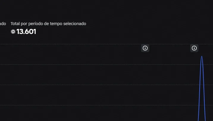 Vendo Grupo Roblox