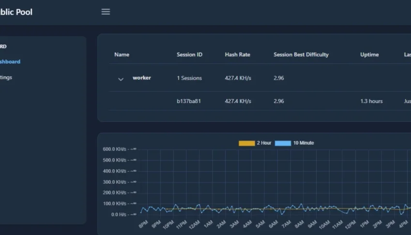 Firmware Nerd Miner esp32 para subir 600kh/s na pool solo