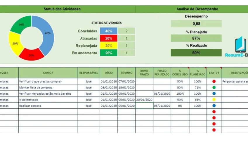 Planilha técnico em segurança do trabalho