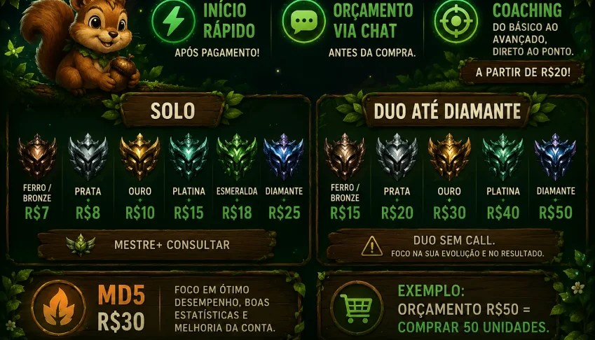 Elojob League of Legends