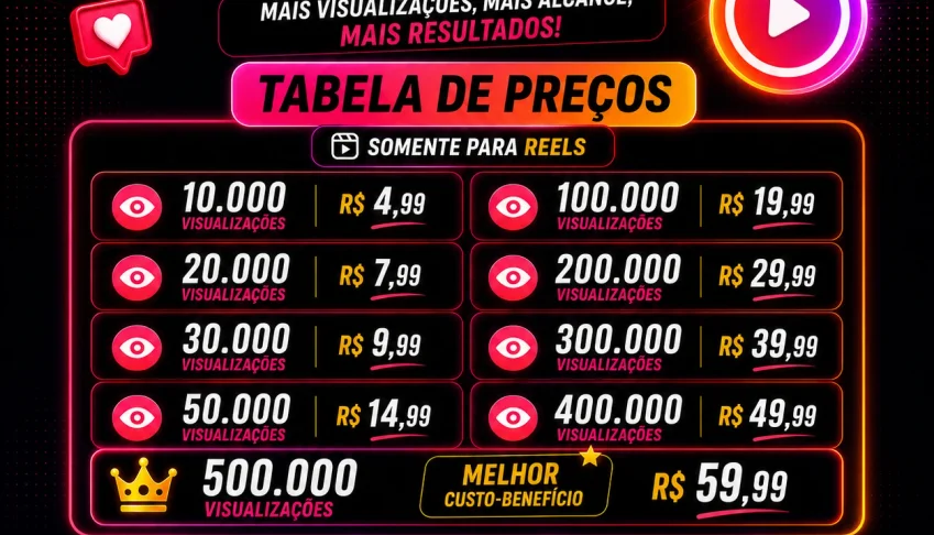 Visualizações Reels