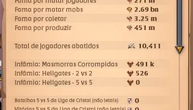 Conta com Todas as Armas e Roupas Upadas/ com craft upado