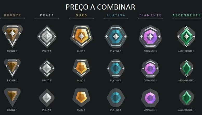 Elo Job Valorant