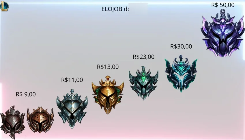 League Of Legends - Elojob/Duojob