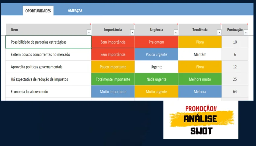 Planilha Matriz SWOT / FOFA