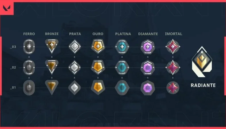 elo boost até o d3
