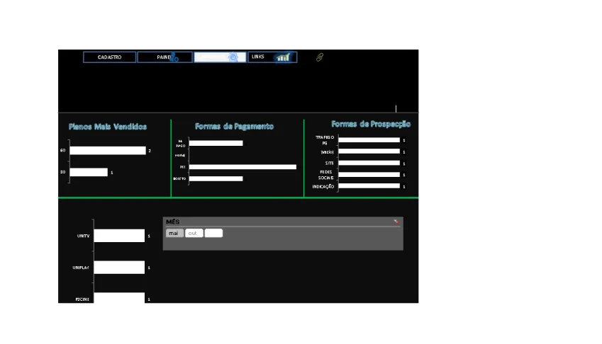 Planilha Gestão de Controle para Revendas P2p