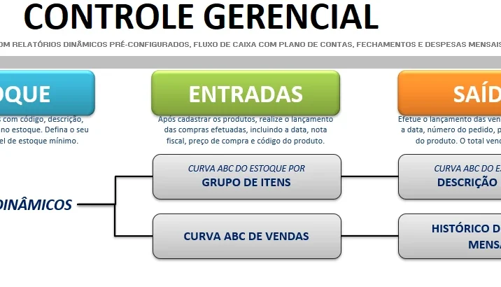 Controle Gerencial Completo -  Editável
