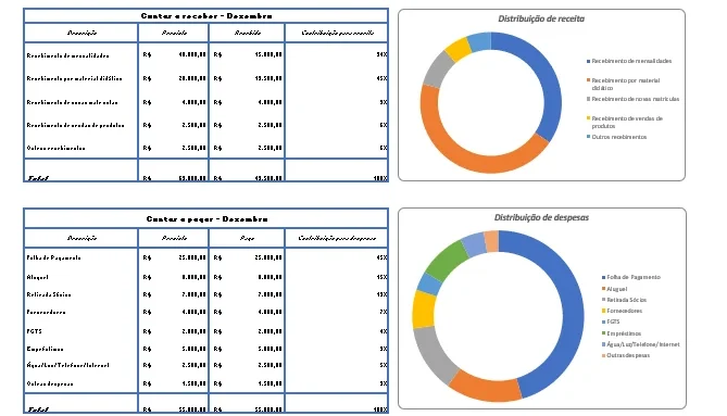 Planilha Fluxo De Caixa  Escolar 2024 -Editavel