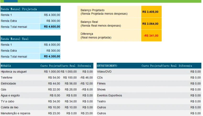 Planilha Orçamento  Pessoal Mensal 2026