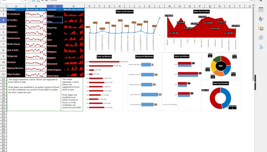 Excel - Sales Dashboard Spreadsheet - XLSX Download
