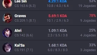 BR ] Season 12 Diamond III (% 62 Winrate Smurf)