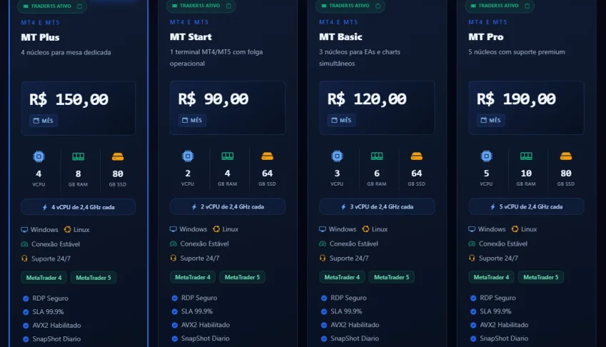 VPS Windows e Linux para Trading e Uso Geral 24/7.