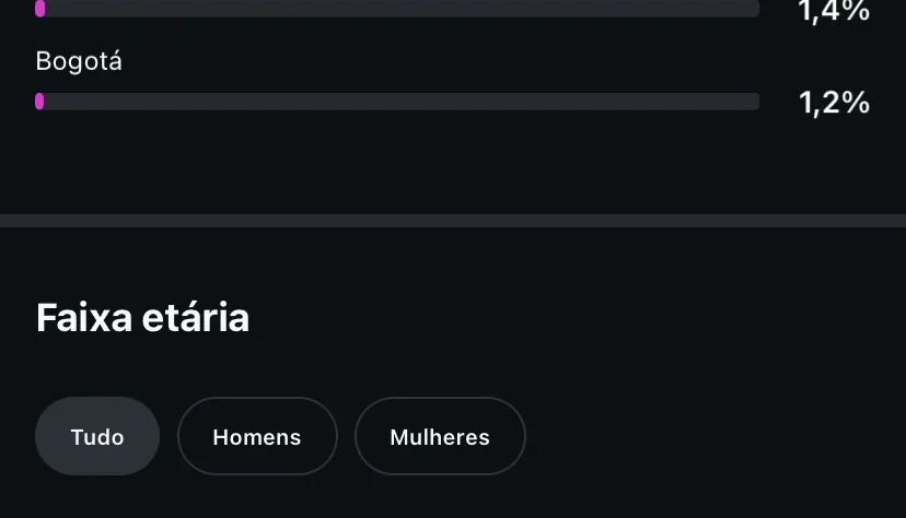 Perfil no Instagram com 16 mil seguidores