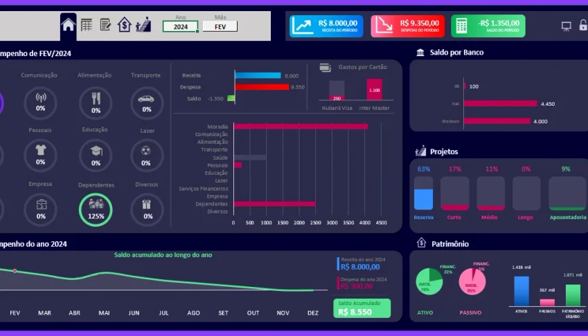 Planilha Excel Controle e Palnejamento Financeiro