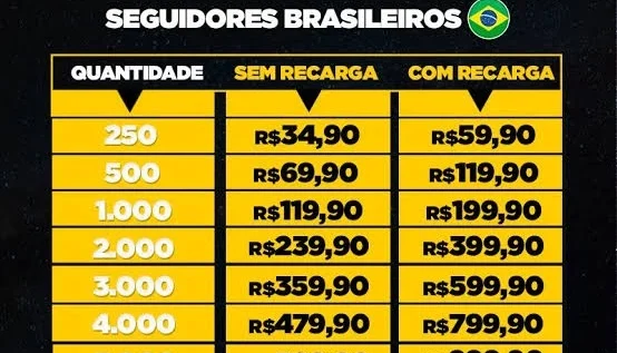 Seguidores para todas as mídias sociais