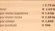 Conta Albion Com Quase 4B De Fama