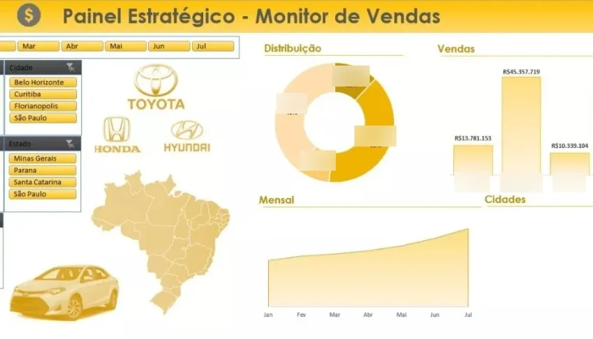Pack Dashboards Excel Com 200 Modelos 100% Editáveis
