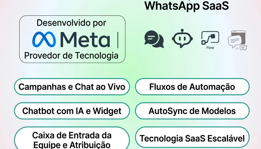 WhatsWay: A Plataforma Definitiva de Automação, E-mail Marke