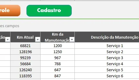 Planilha Manutenção De Veiculos- Editavel