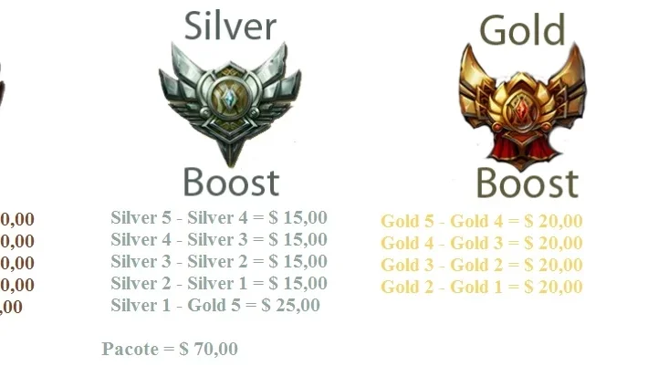 Elo Job até o Ouro