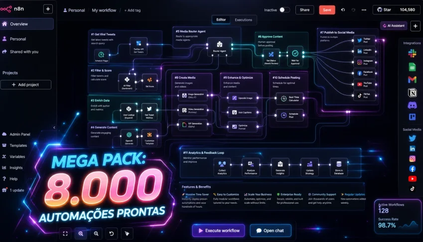 Mega Pack N8N + 4.000 Automação Prontas para lucrar