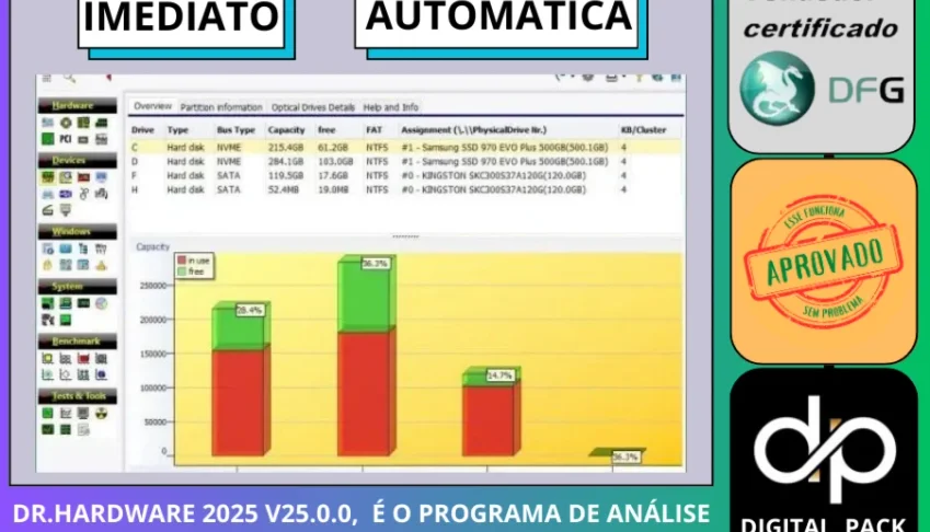 Dr.Hardware 2025 - é o programa de análise de PC testado