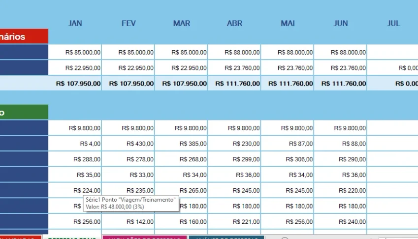 Planilha De Orçamento De Despesas Empresarial - Editavel