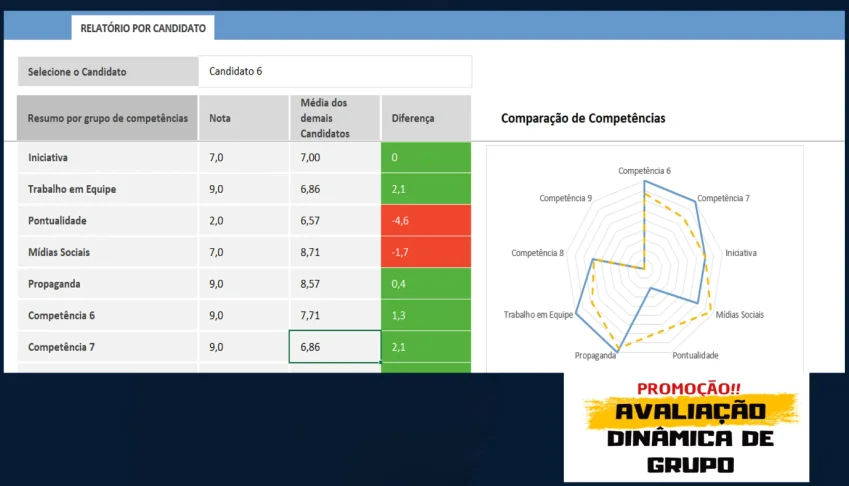 Planilha Avaliação Dinâmica em Grupo / RH