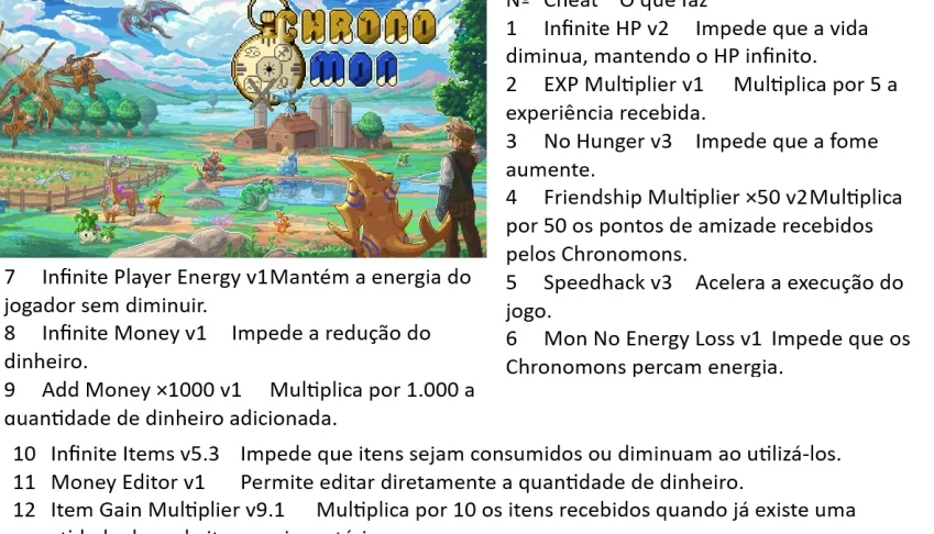 Chronomon cheats tables