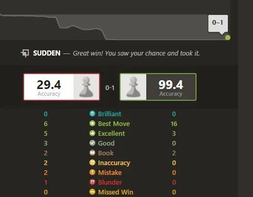 slider