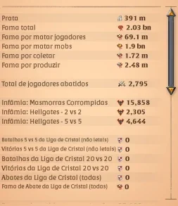 conta full spec albion online