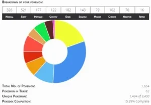 POKEMON DELUGE - VENDA DE CONTA/SELL ACCOUNT