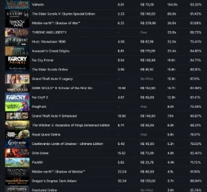 🔥 Conta Steam À Venda – Ótimo Custo-Benefício 🔥