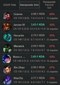 Conta br, s10 d4, pool de jg, winrate 62% (W137/85L)