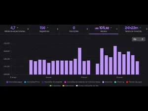 Bot Ad Twitch Melhorado RECEITA TOP