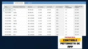 Planilha de Controle para Motoristas de UBER/99/ETC