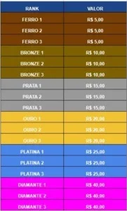 Valorant Elojob - Com o agente de sua preferência.