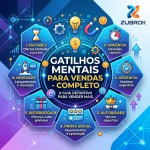 Dominando Gatilhos Mentais: O Guia Definitivo de Vendas