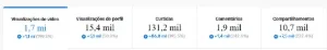 Conta Monetizada na Região dos EUA com 22K de seguidores