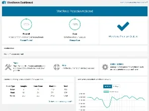 Wordfence Security Premium deixe seu site seguro