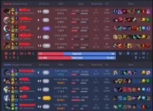 Conta Diamante Com Mmr Mestre/Gm